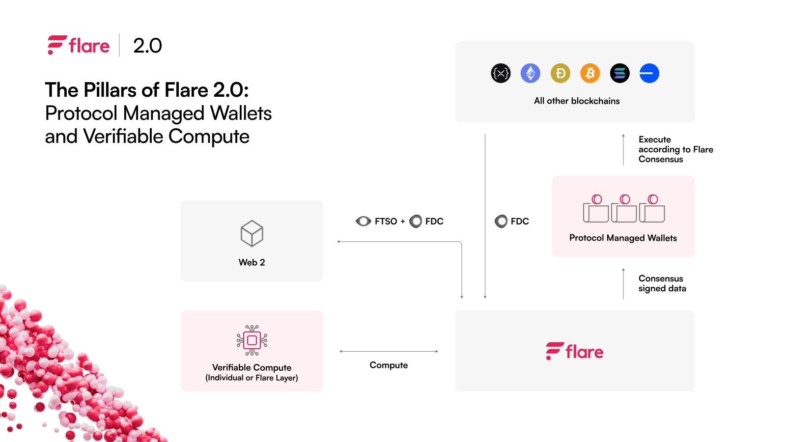Flare Community